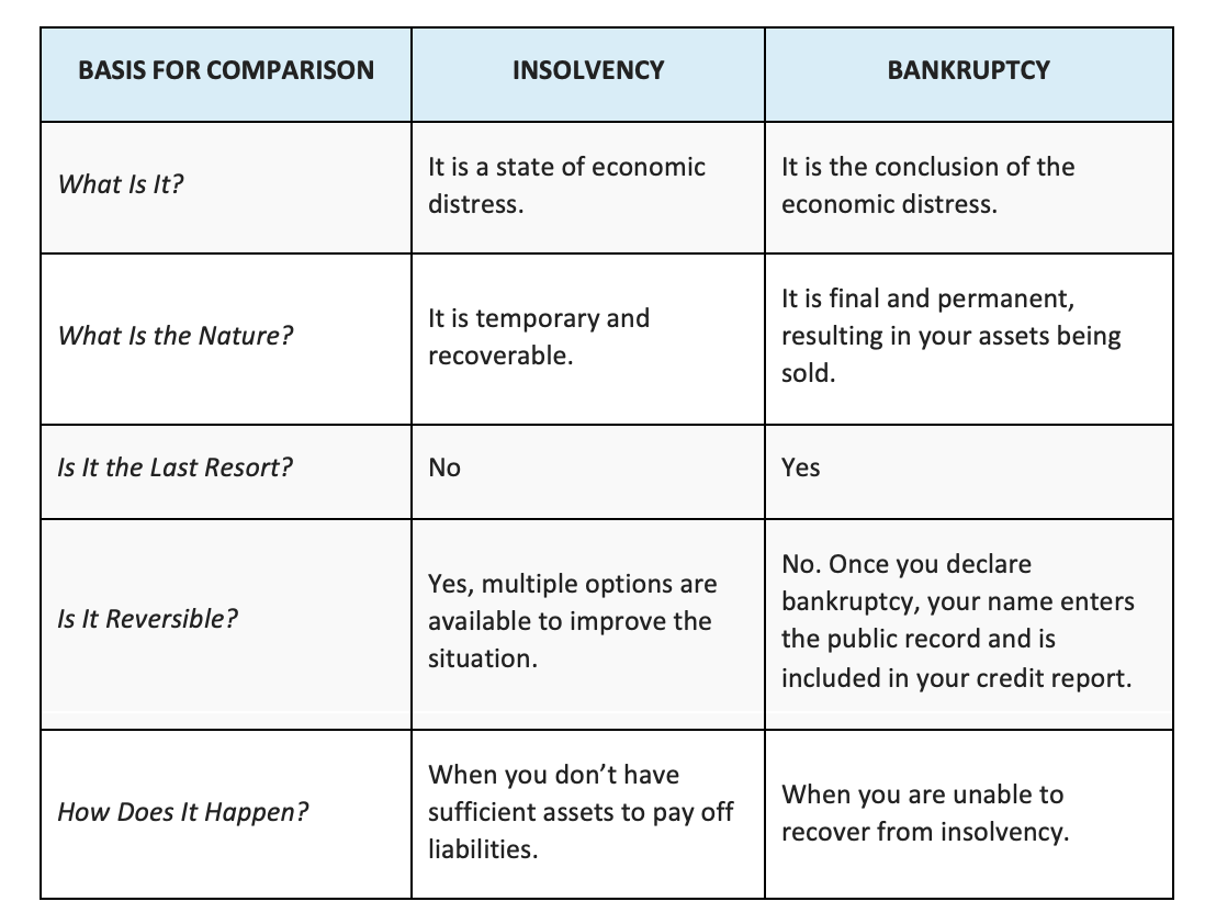 Insolvency Advisory Centre - Compare Insolvency and Bankruptcy | Insolvency vs Bankruptcy